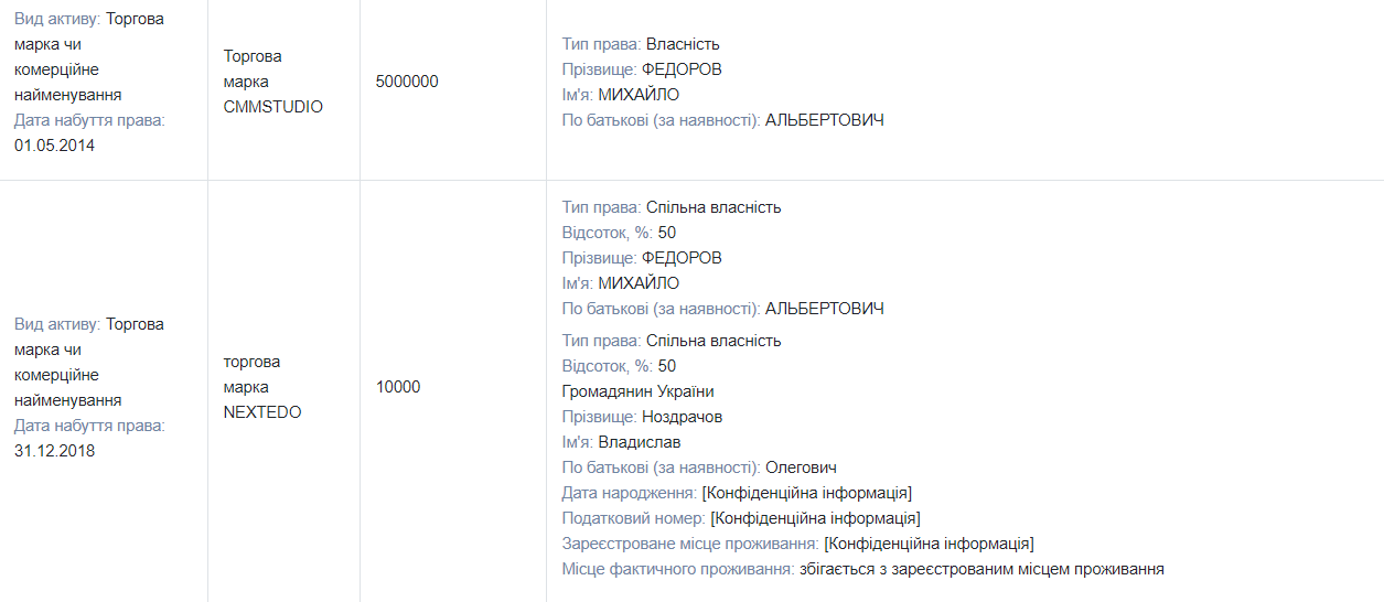 Будинок, квартира, дві машини: як живе і скільки заробляє міністр цифрової трансформації України Михайло Федоров 4