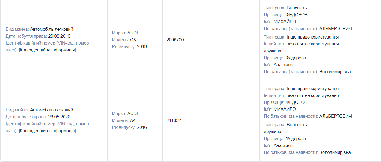Дом, квартира, две машины: как живет и сколько зарабатывает министр цифровой трансформации Украины Михаил Федоров 3