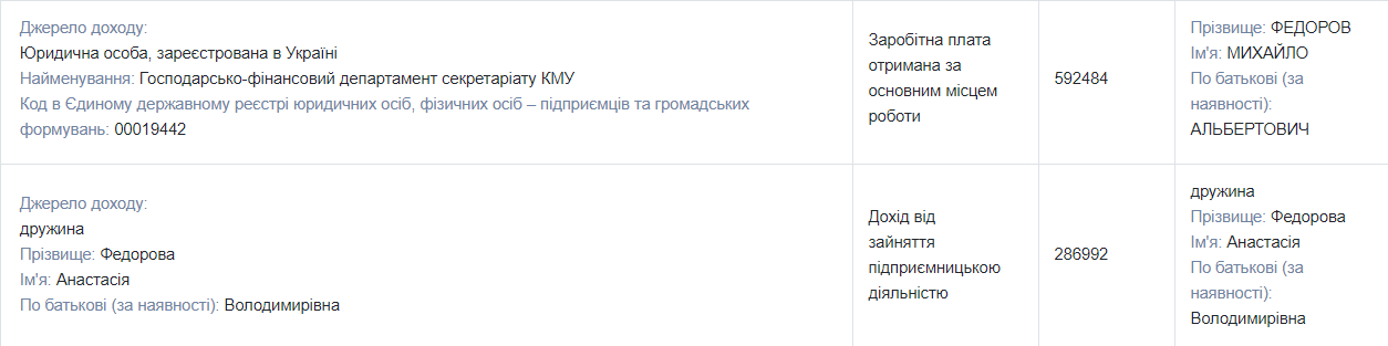 Дом, квартира, две машины: как живет и сколько зарабатывает министр цифровой трансформации Украины Михаил Федоров 4