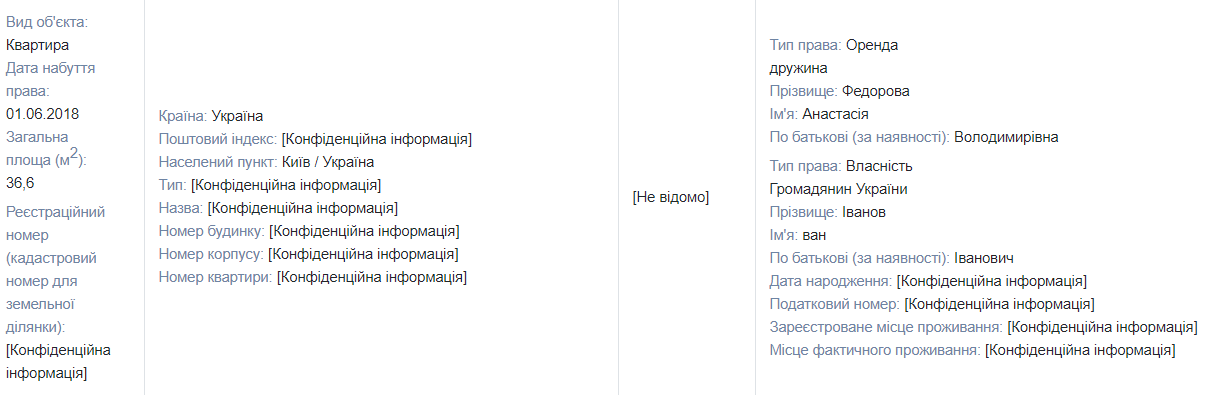 Дом, квартира, две машины: как живет и сколько зарабатывает министр цифровой трансформации Украины Михаил Федоров 7