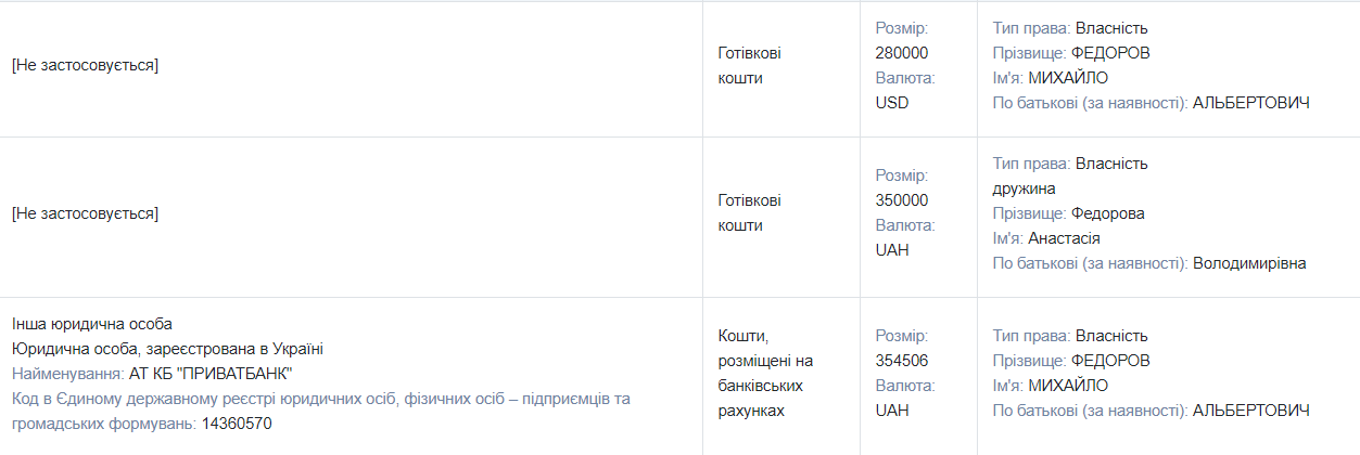 Дом, квартира, две машины: как живет и сколько зарабатывает министр цифровой трансформации Украины Михаил Федоров 8