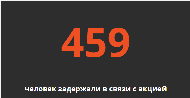 У Росії заарештували прес-секретаря Навального Кіру Ярмиш 1