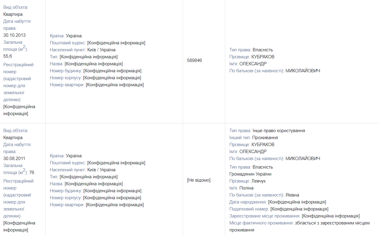 Дві квартири, дві машини: як живе й чим володіє нардеп «Слуги народу«Олександр Кубраков 1