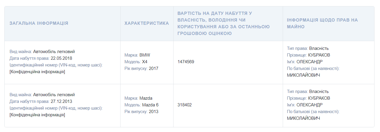 Дві квартири, дві машини: як живе й чим володіє нардеп «Слуги народу«Олександр Кубраков 2