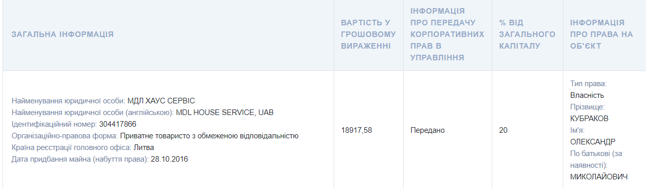 Дві квартири, дві машини: як живе й чим володіє нардеп «Слуги народу«Олександр Кубраков 3