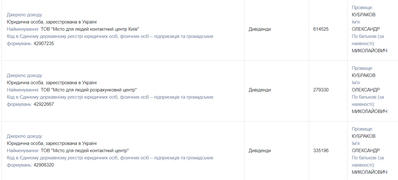 Дві квартири, дві машини: як живе й чим володіє нардеп «Слуги народу«Олександр Кубраков 4