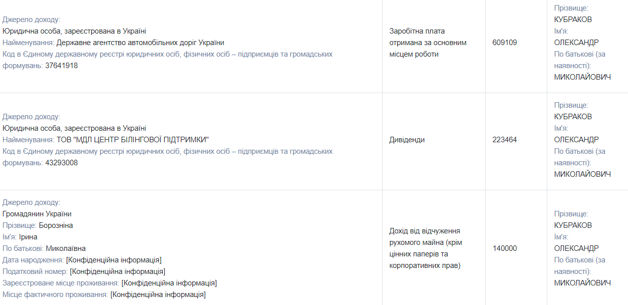 Дві квартири, дві машини: як живе й чим володіє нардеп «Слуги народу«Олександр Кубраков 5