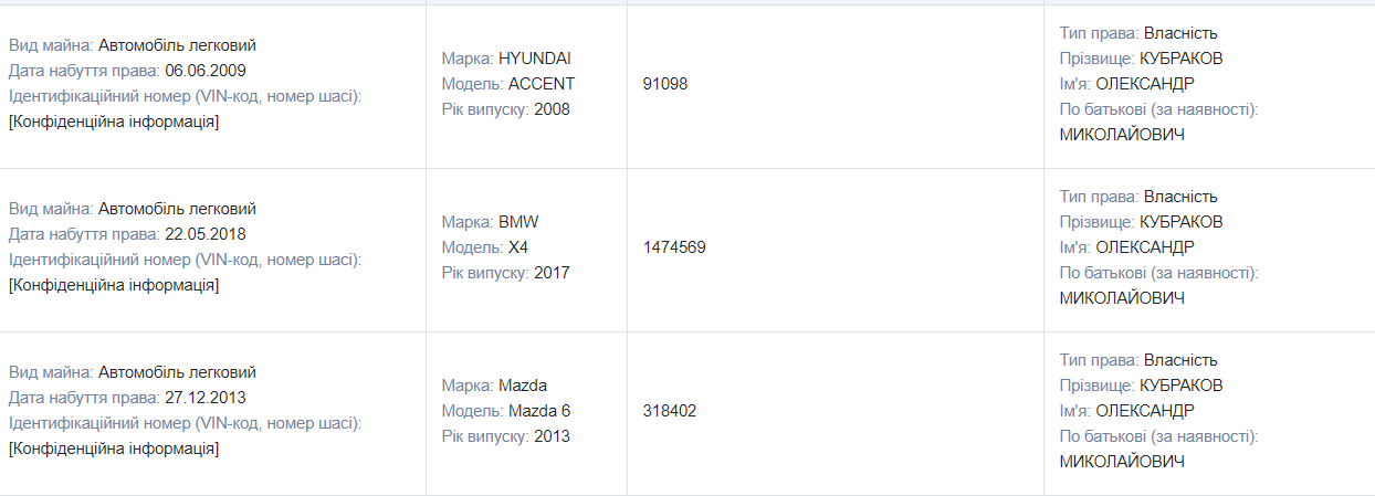 Дві квартири, дві машини: як живе й чим володіє нардеп «Слуги народу«Олександр Кубраков 6