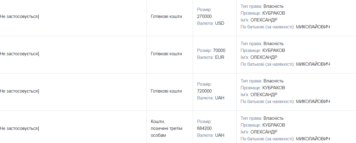 Дві квартири, дві машини: як живе й чим володіє нардеп «Слуги народу«Олександр Кубраков 9