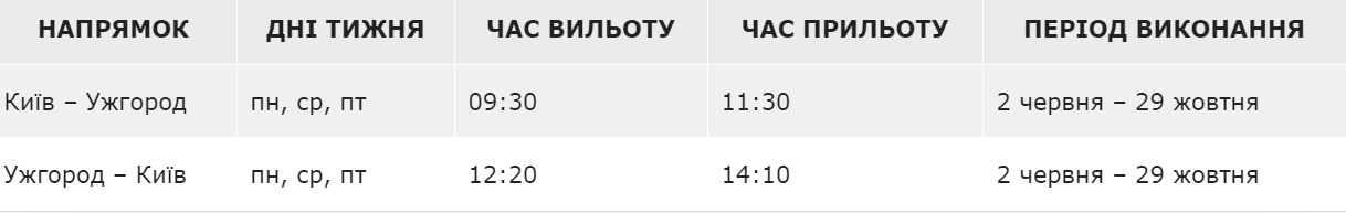 Лоукостер Windrose полетит из Киева в Ужгород: билеты уже в продаже 1