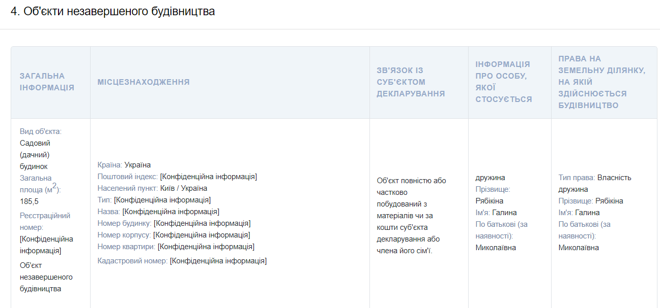 Миллионные доходы и недвижимость, антиквариат, катера, причалы и дорогие авто: чем владеет и сколько зарабатывает глава украинской таможни Павел Рябикин 1