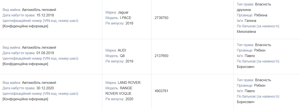 Миллионные доходы и недвижимость, антиквариат, катера, причалы и дорогие авто: чем владеет и сколько зарабатывает глава украинской таможни Павел Рябикин 3