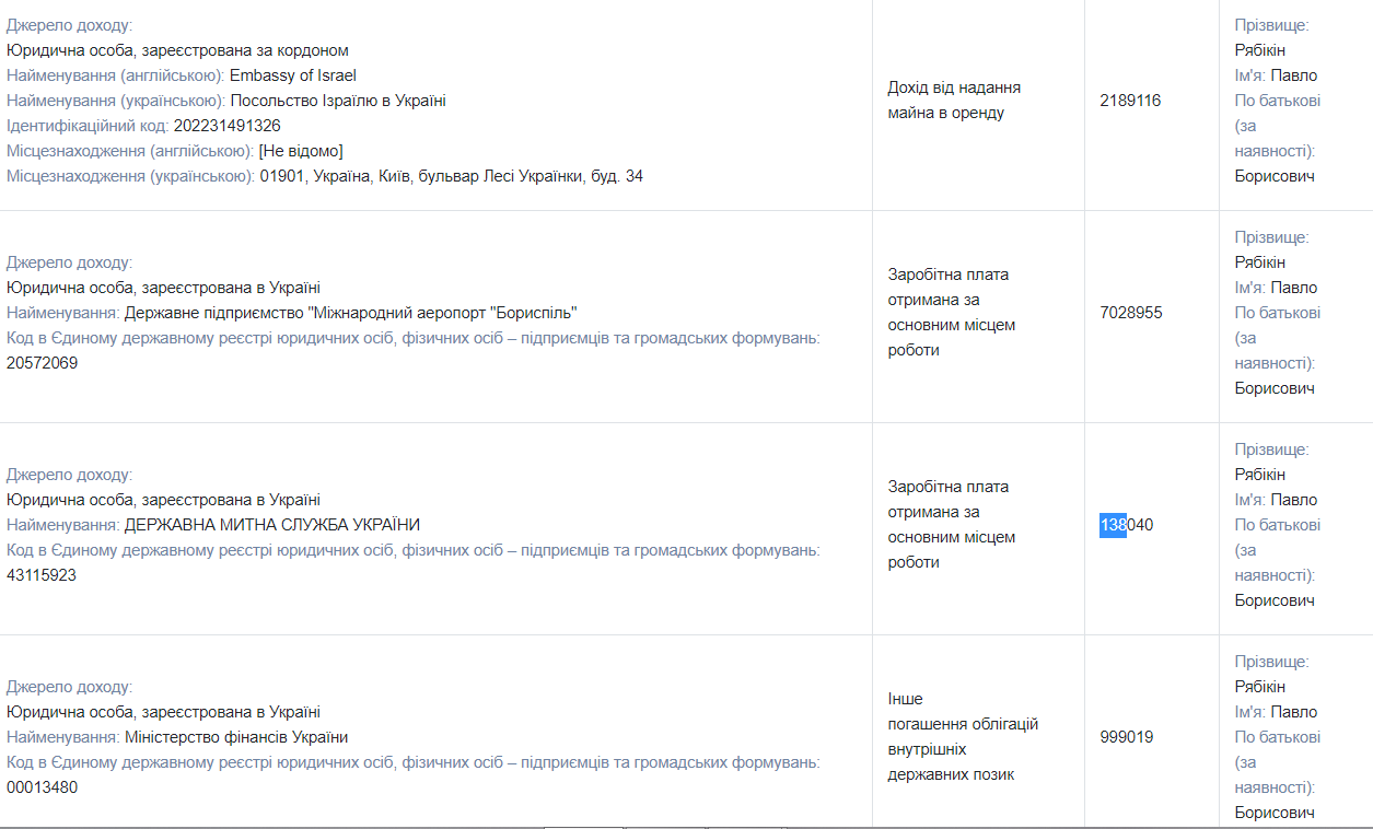 Миллионные доходы и недвижимость, антиквариат, катера, причалы и дорогие авто: чем владеет и сколько зарабатывает глава украинской таможни Павел Рябикин 5