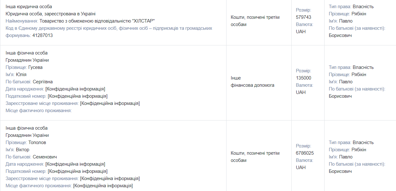 Миллионные доходы и недвижимость, антиквариат, катера, причалы и дорогие авто: чем владеет и сколько зарабатывает глава украинской таможни Павел Рябикин 7