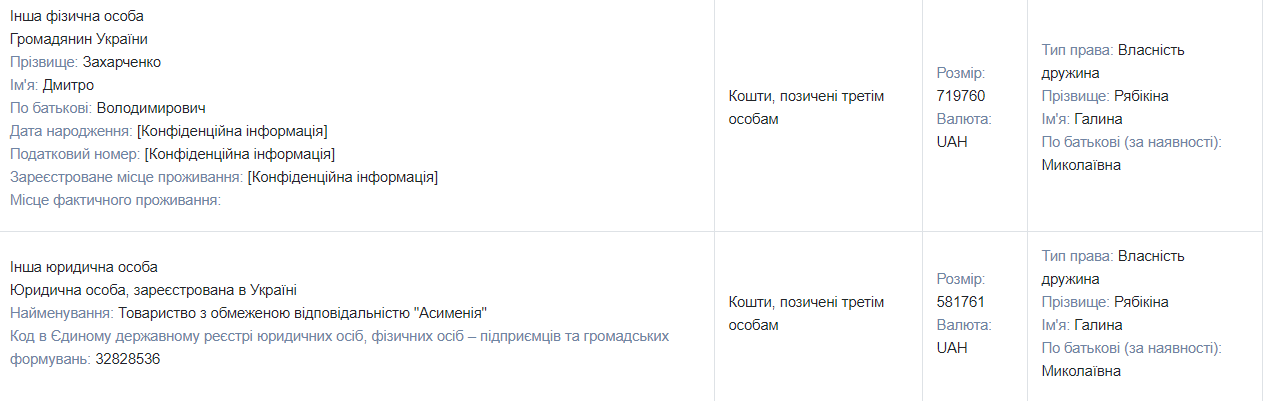 Миллионные доходы и недвижимость, антиквариат, катера, причалы и дорогие авто: чем владеет и сколько зарабатывает глава украинской таможни Павел Рябикин 8