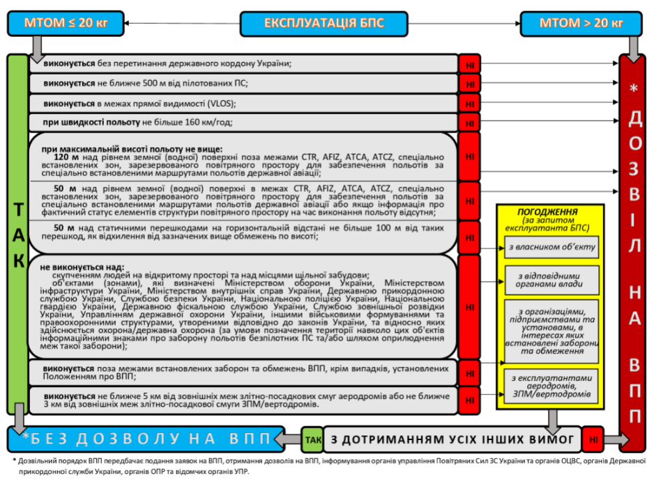 В моде полёты дроном: как получить разрешение и летать, не нарушая закон 1
