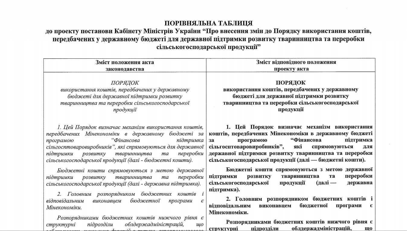 В Украине поддержат животноводство госдотациями: кто сможет получить помощь и в каком объёме 1