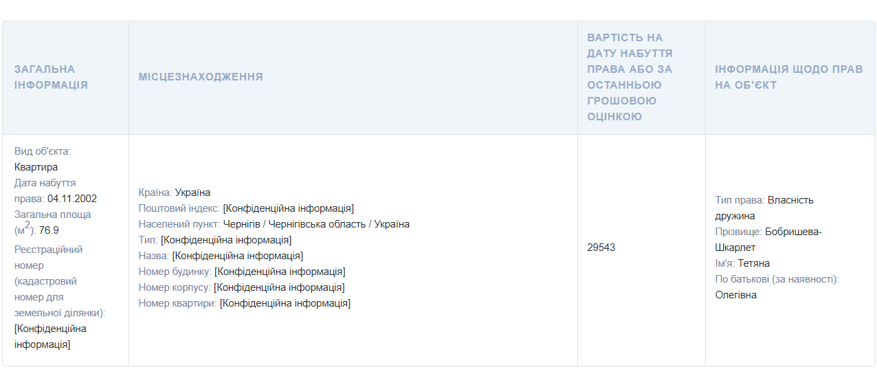 Две квартиры, несколько машин и десятки тысяч евро наличными: как живет министр образования и науки Сергей Шкарлет 1