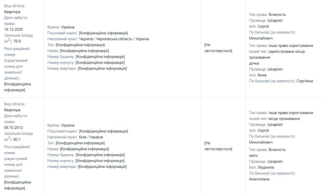 Две квартиры, несколько машин и десятки тысяч евро наличными: как живет министр образования и науки Сергей Шкарлет 2
