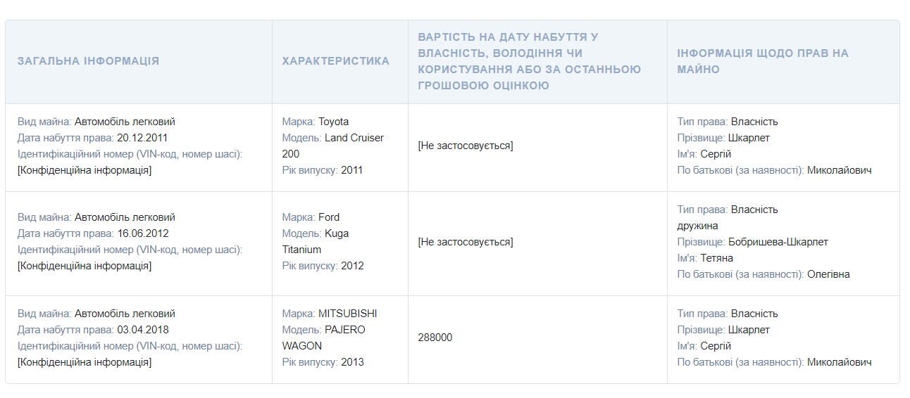 Две квартиры, несколько машин и десятки тысяч евро наличными: как живет министр образования и науки Сергей Шкарлет 3