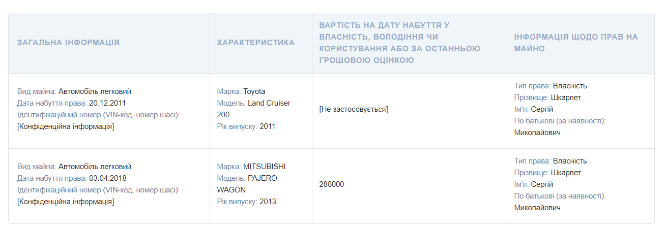 Две квартиры, несколько машин и десятки тысяч евро наличными: как живет министр образования и науки Сергей Шкарлет 4