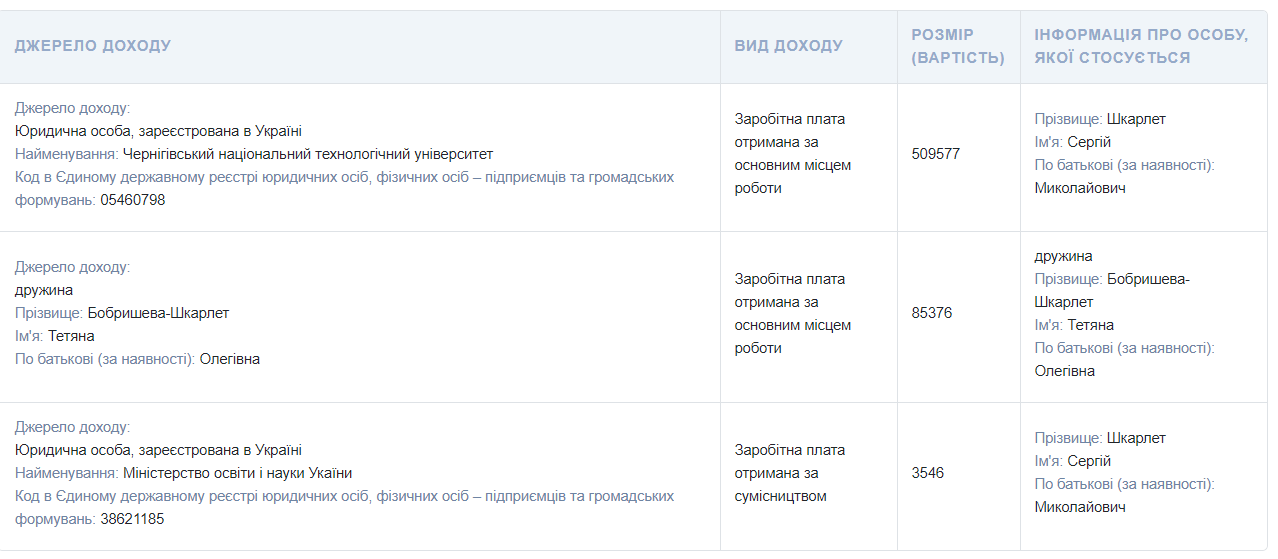 Две квартиры, несколько машин и десятки тысяч евро наличными: как живет министр образования и науки Сергей Шкарлет 5