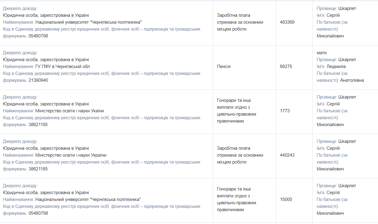 Две квартиры, несколько машин и десятки тысяч евро наличными: как живет министр образования и науки Сергей Шкарлет 6