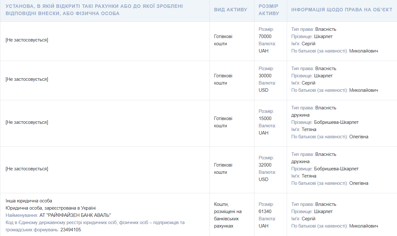 Две квартиры, несколько машин и десятки тысяч евро наличными: как живет министр образования и науки Сергей Шкарлет 7