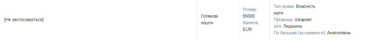 Две квартиры, несколько машин и десятки тысяч евро наличными: как живет министр образования и науки Сергей Шкарлет 9