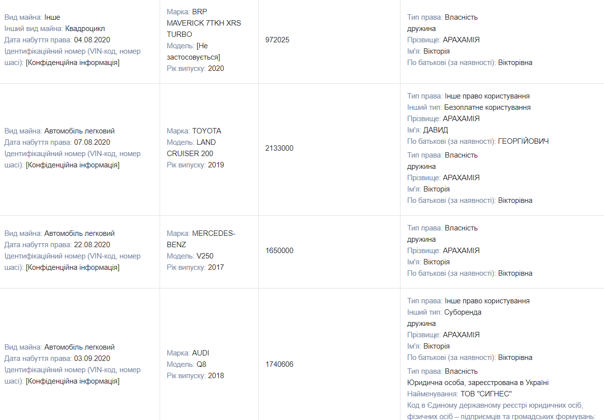 Квартиры, земли и дома, элитный автопарк и бриллианты: чем владеет и сколько зарабатывает глава фракции «Слуга народа» Давид Арахамия 7