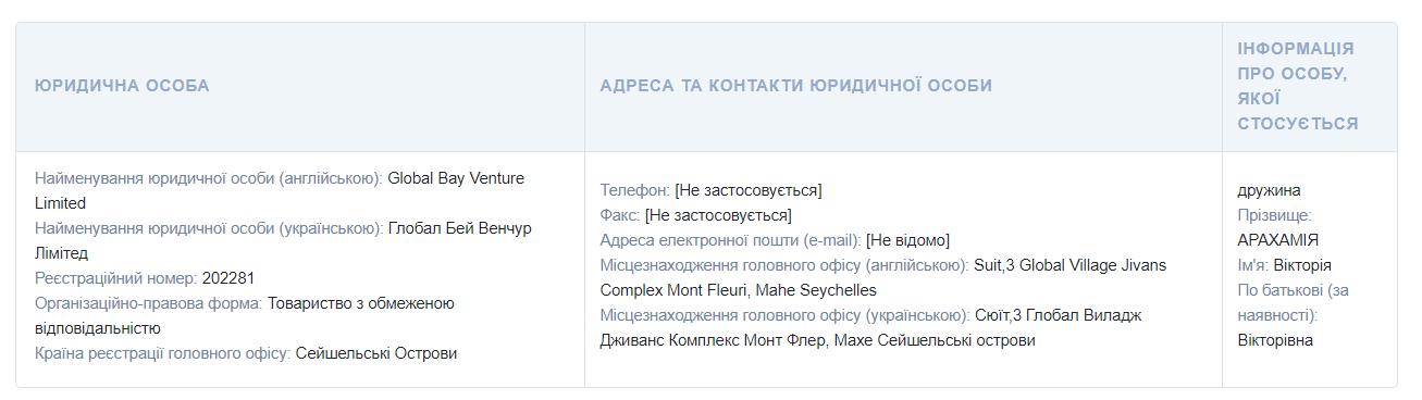 Квартиры, земли и дома, элитный автопарк и бриллианты: чем владеет и сколько зарабатывает глава фракции «Слуга народа» Давид Арахамия 5
