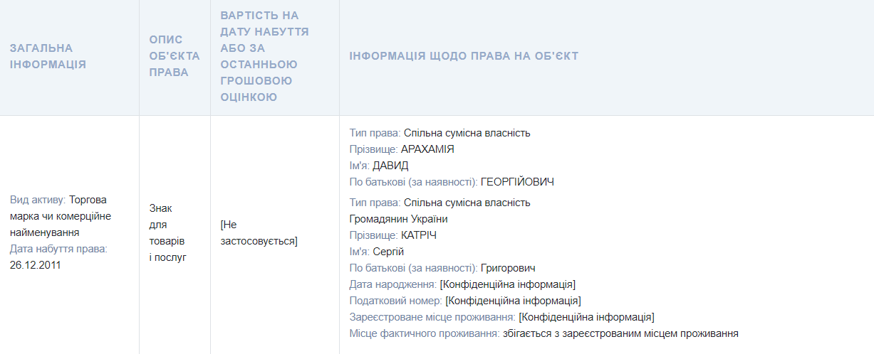 Квартиры, земли и дома, элитный автопарк и бриллианты: чем владеет и сколько зарабатывает глава фракции «Слуга народа» Давид Арахамия 6