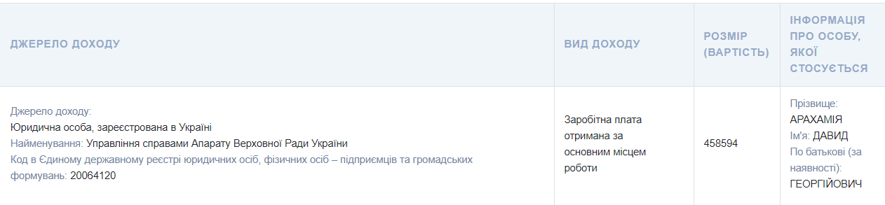 Квартиры, земли и дома, элитный автопарк и бриллианты: чем владеет и сколько зарабатывает глава фракции «Слуга народа» Давид Арахамия 8