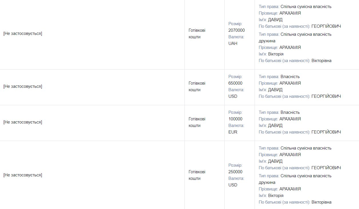 Квартиры, земли и дома, элитный автопарк и бриллианты: чем владеет и сколько зарабатывает глава фракции «Слуга народа» Давид Арахамия 11
