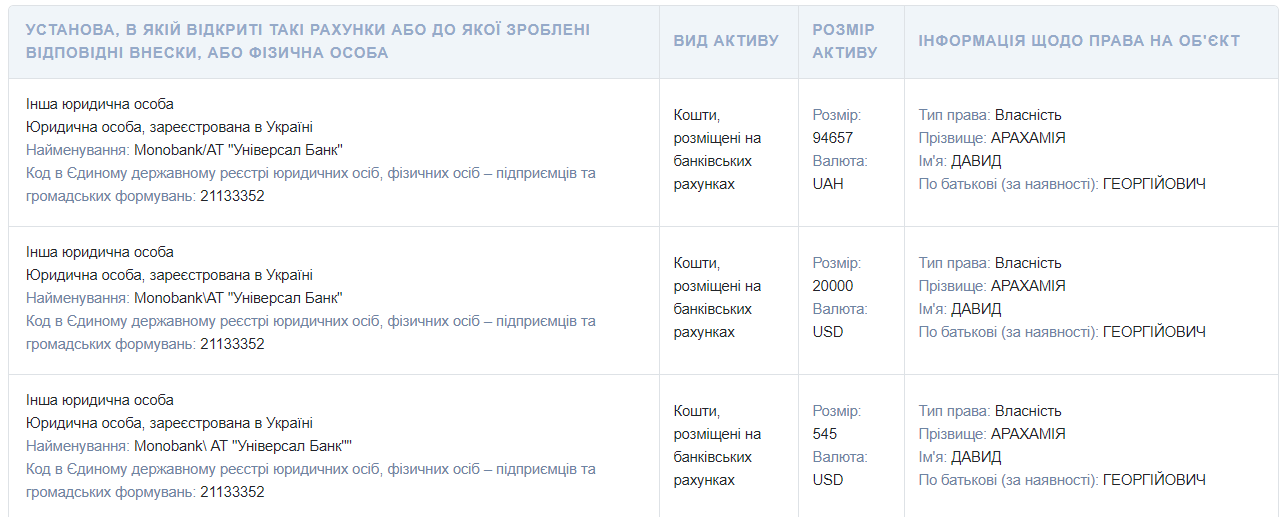 Квартиры, земли и дома, элитный автопарк и бриллианты: чем владеет и сколько зарабатывает глава фракции «Слуга народа» Давид Арахамия 13