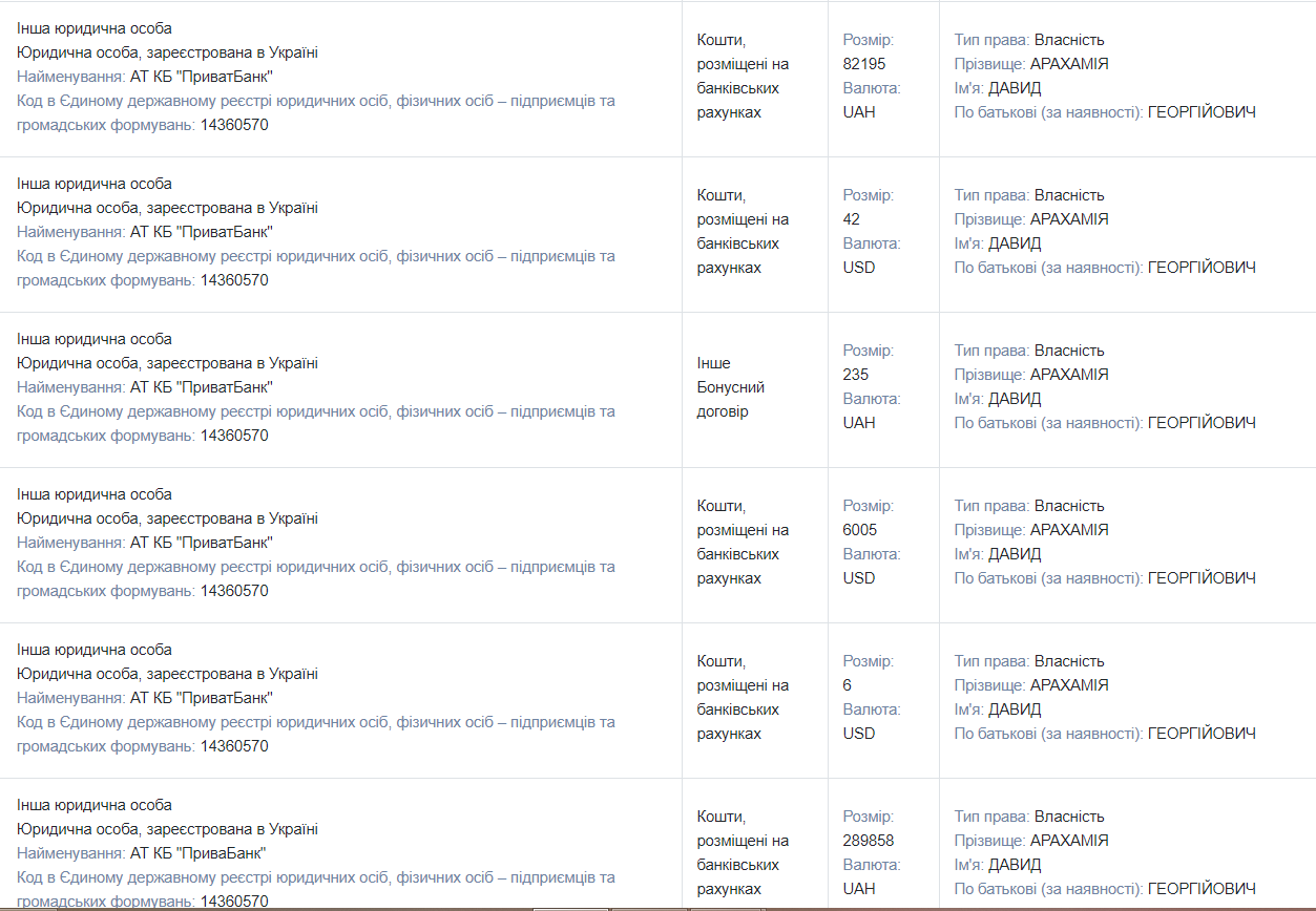 Квартиры, земли и дома, элитный автопарк и бриллианты: чем владеет и сколько зарабатывает глава фракции «Слуга народа» Давид Арахамия 14