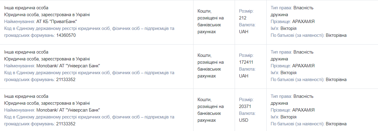 Квартиры, земли и дома, элитный автопарк и бриллианты: чем владеет и сколько зарабатывает глава фракции «Слуга народа» Давид Арахамия 15