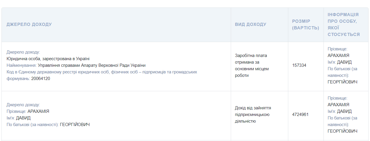 Квартиры, земли и дома, элитный автопарк и бриллианты: чем владеет и сколько зарабатывает глава фракции «Слуга народа» Давид Арахамия 10