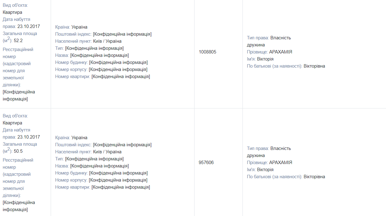 Квартиры, земли и дома, элитный автопарк и бриллианты: чем владеет и сколько зарабатывает глава фракции «Слуга народа» Давид Арахамия 1