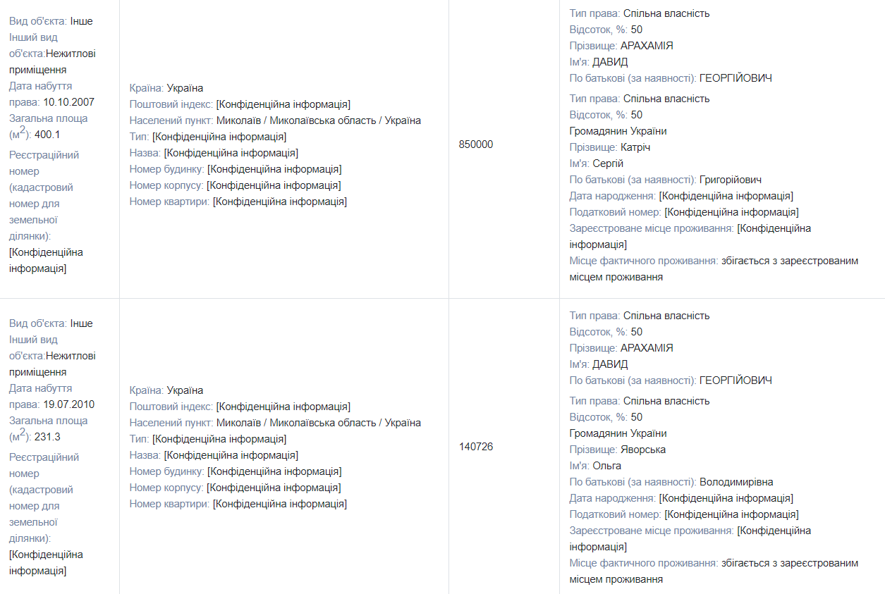 Квартиры, земли и дома, элитный автопарк и бриллианты: чем владеет и сколько зарабатывает глава фракции «Слуга народа» Давид Арахамия 3