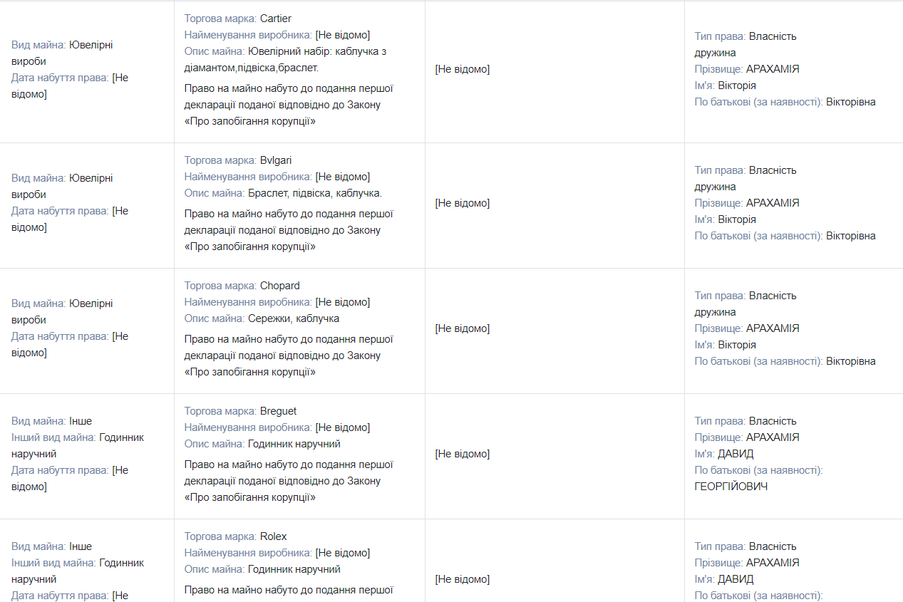 Квартиры, земли и дома, элитный автопарк и бриллианты: чем владеет и сколько зарабатывает глава фракции «Слуга народа» Давид Арахамия 4