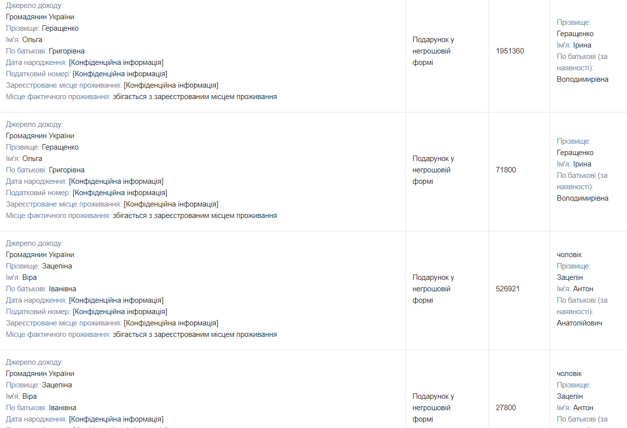 Подарков и займов на миллионы, ценные картины и ювелирка: сколько зарабатывает и чем владеет нардепка от ЕС Ирина Геращенко 11