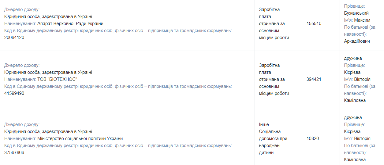 Часы за полмиллиона, арендованный Lexus и квартира в неоконченном строительстве: чем владеет и сколько зарабатывает нардеп и блогер Макс Бужанский 9