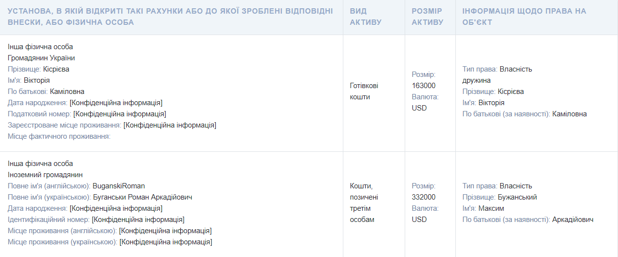 Часы за полмиллиона, арендованный Lexus и квартира в неоконченном строительстве: чем владеет и сколько зарабатывает нардеп и блогер Макс Бужанский 10