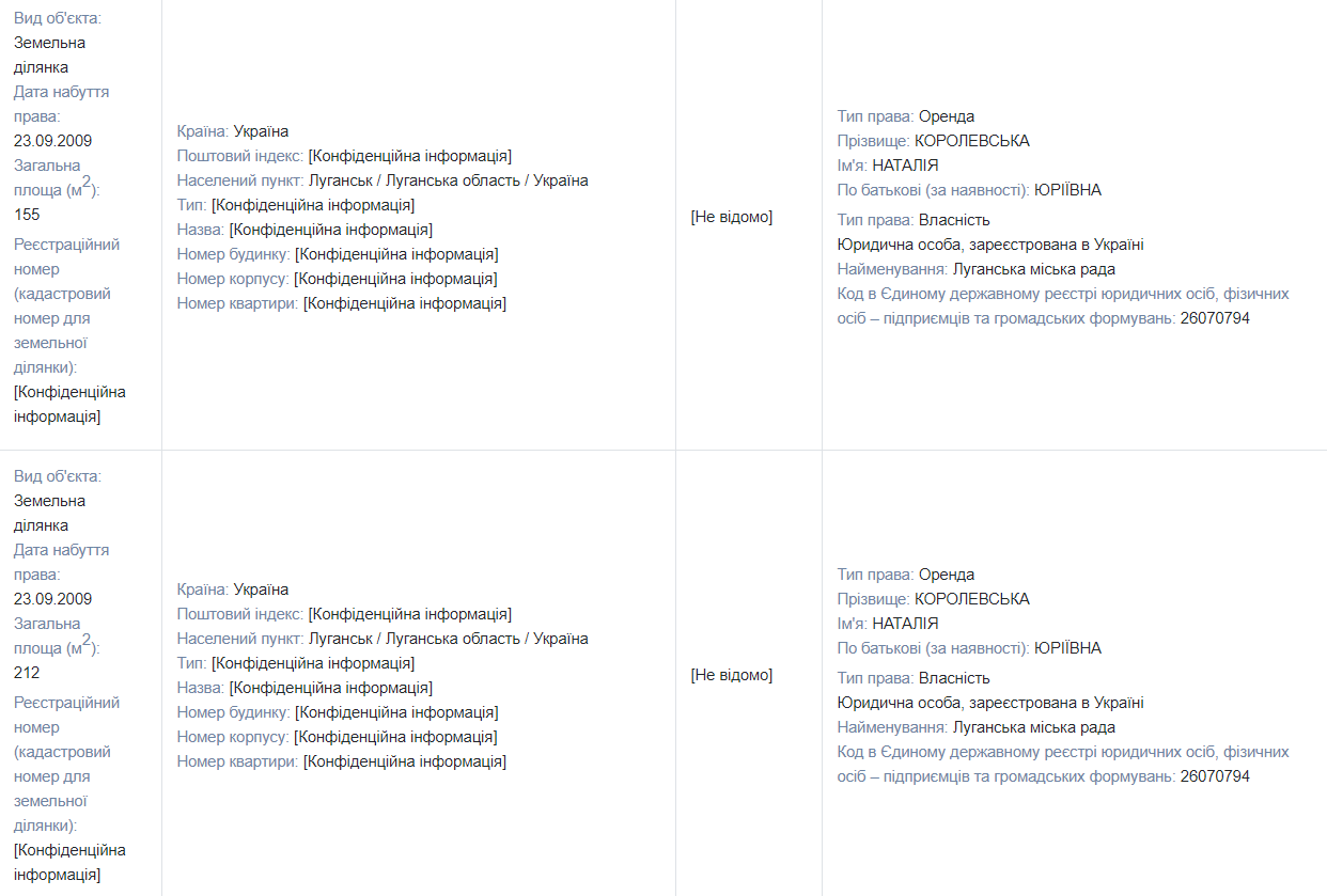 Оренда землі в ОРДЛО, будинок і квартира у Києві, криптовалюта: чим володіє і скільки заробляє нардепка від ОПЗЖ Наталія Королевська 1