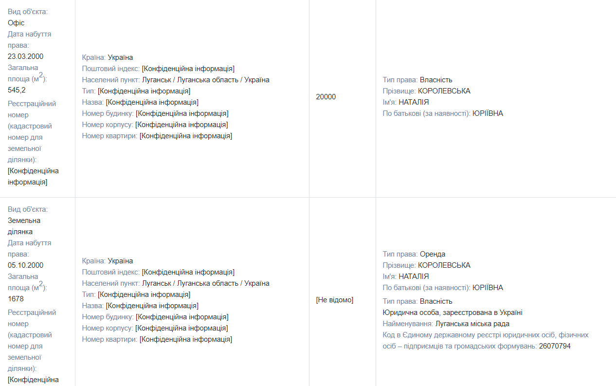 Оренда землі в ОРДЛО, будинок і квартира у Києві, криптовалюта: чим володіє і скільки заробляє нардепка від ОПЗЖ Наталія Королевська 2