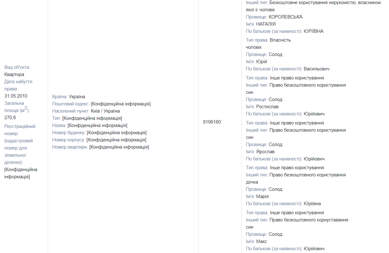 Оренда землі в ОРДЛО, будинок і квартира у Києві, криптовалюта: чим володіє і скільки заробляє нардепка від ОПЗЖ Наталія Королевська 3