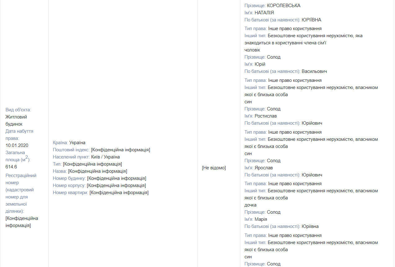 Оренда землі в ОРДЛО, будинок і квартира у Києві, криптовалюта: чим володіє і скільки заробляє нардепка від ОПЗЖ Наталія Королевська 4