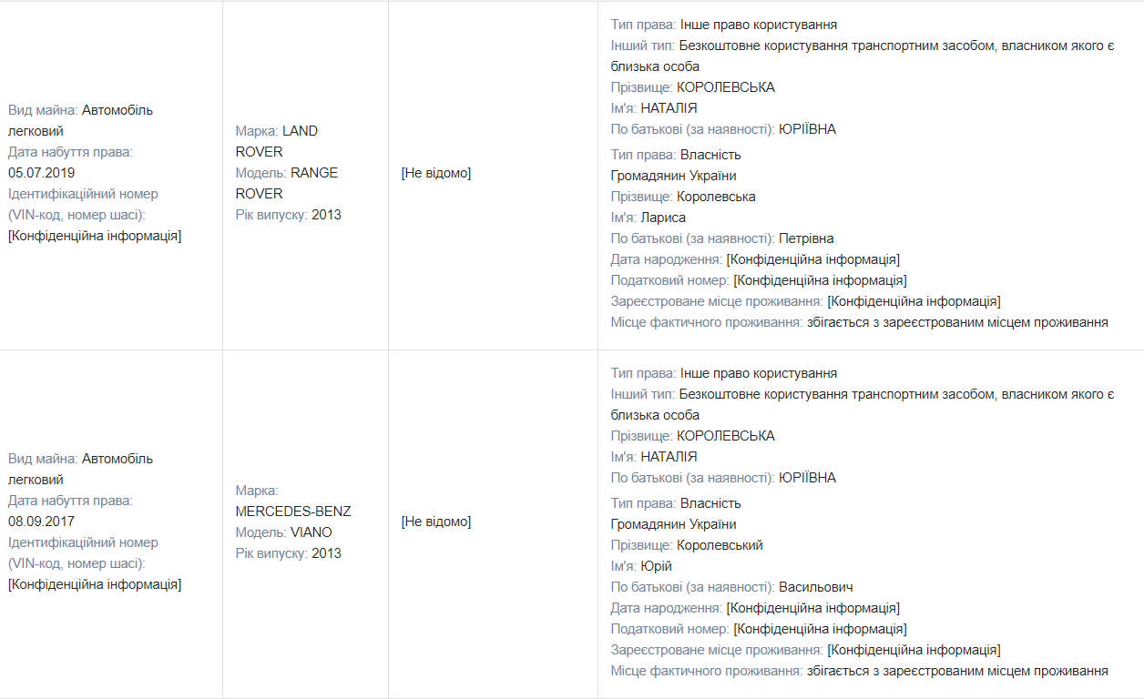 Оренда землі в ОРДЛО, будинок і квартира у Києві, криптовалюта: чим володіє і скільки заробляє нардепка від ОПЗЖ Наталія Королевська 6