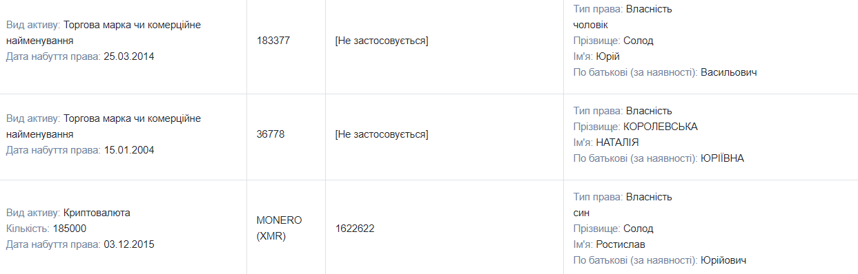 Оренда землі в ОРДЛО, будинок і квартира у Києві, криптовалюта: чим володіє і скільки заробляє нардепка від ОПЗЖ Наталія Королевська 7